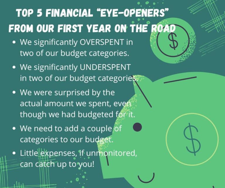 The Budget…Full Time in an RV